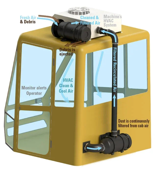 Sy-Klone | Filtros de aire RadialSHIELD